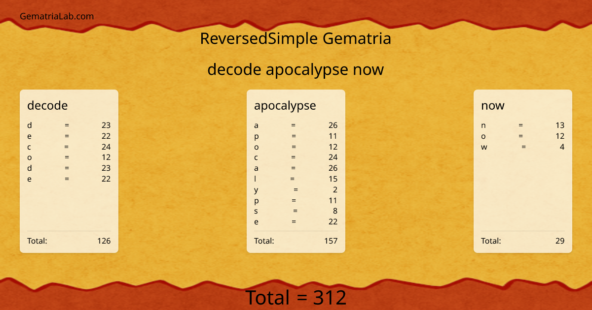 decode apocalypse now in reversedSimple Gematria